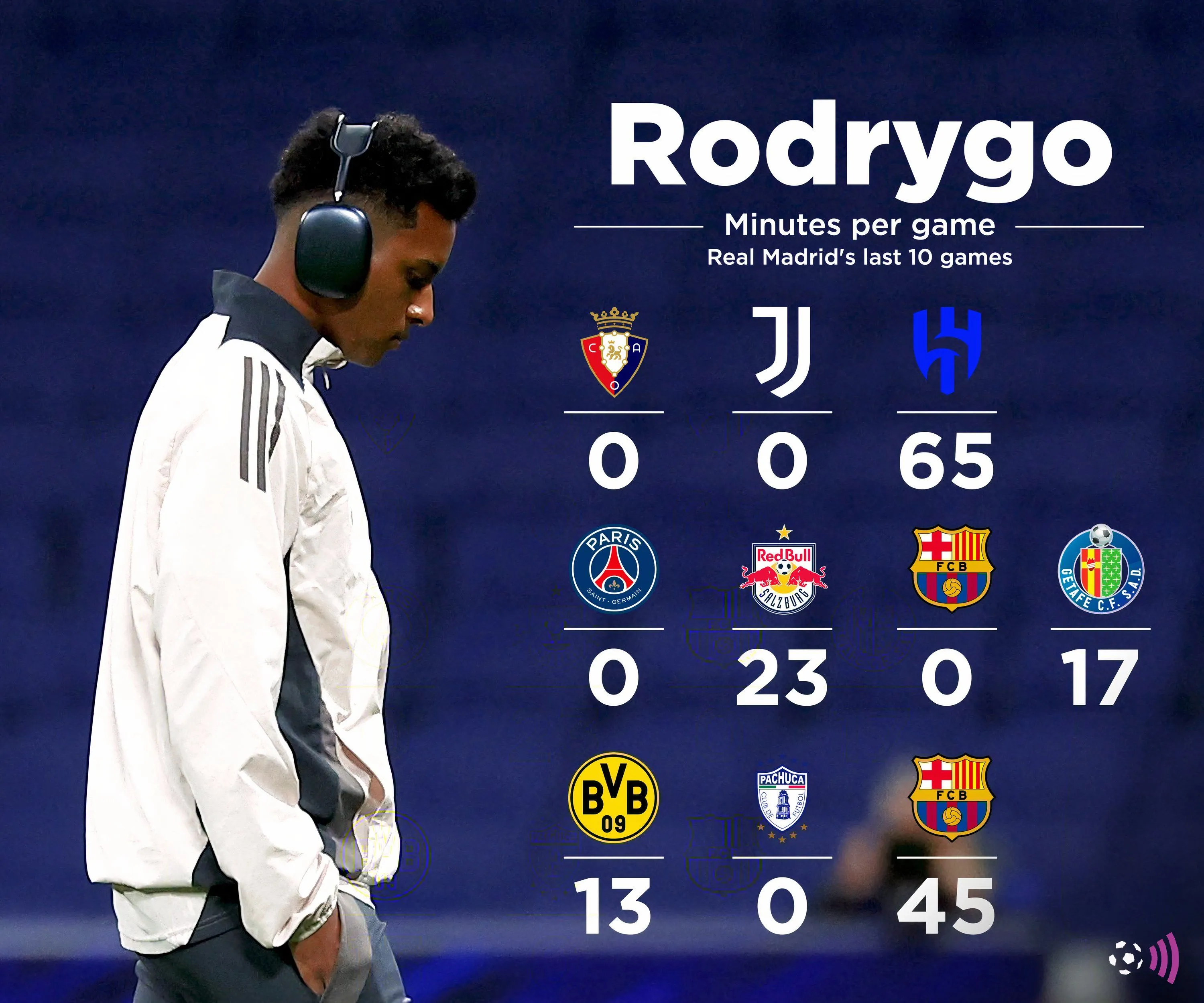 Rodrygo trong màu áo Real Madrid