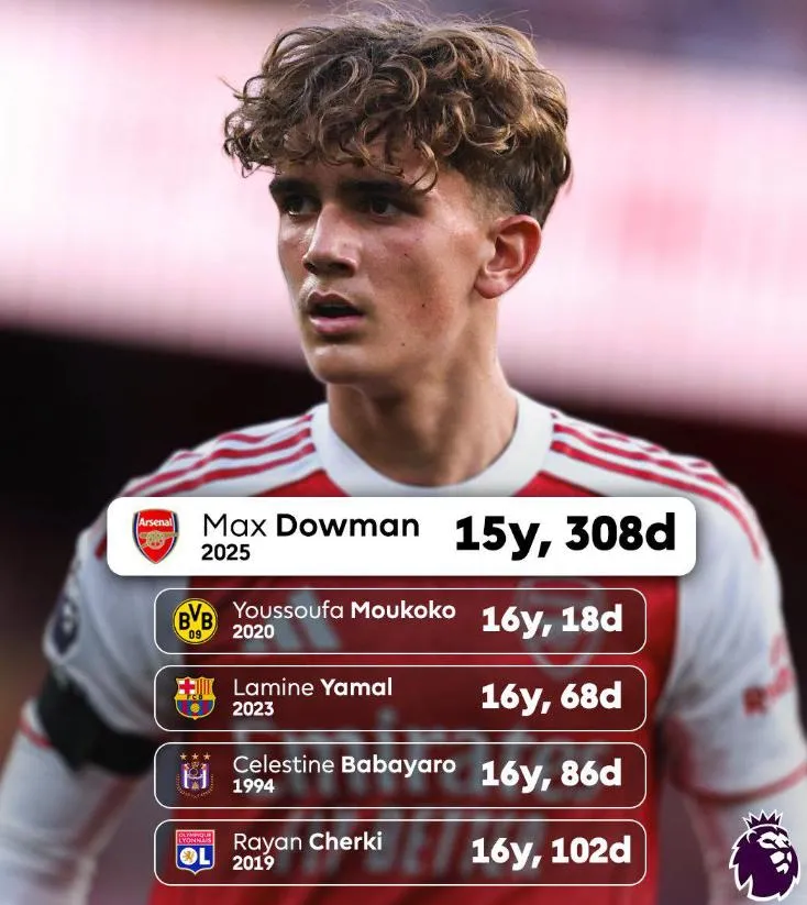 5 cầu thủ trẻ nhất từng ra sân ở Champions League